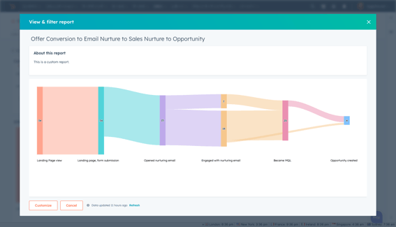 Journey Analytics